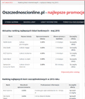 Oszczednoscionline.pl - Ranking lokat bankowych 2015